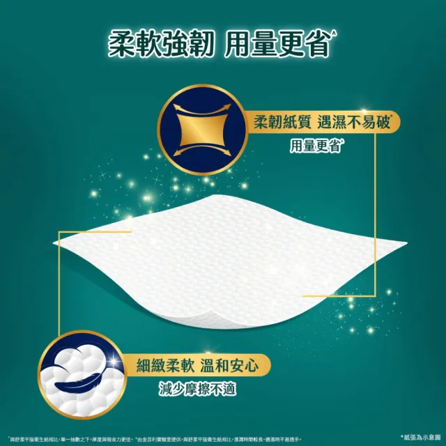 【Kleenex 舒潔】雲柔舒適抽取衛生紙 100抽x60包/箱
