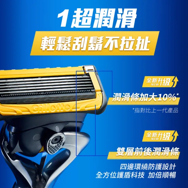 【Gillette 吉列】Proshield 鋒護系列5+1 刮鬍刀頭 – 超值優惠組12刀頭