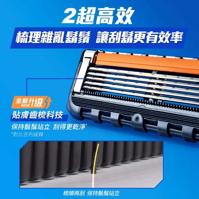 【Gillette 吉列】ProGlide 無感系列刮鬍刀頭(8刀頭)
