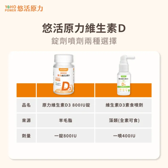 【悠活原力】原力維生素D 800IU錠X5瓶(120錠/瓶 共600錠 維生素D3 維他命D3)