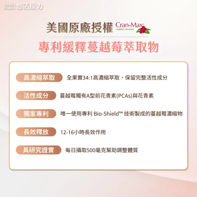 【悠活原力】高濃縮蔓越莓私密益生菌植物膠囊x3(30粒/盒 共90粒 蔓越莓 蔓越莓益生菌)
