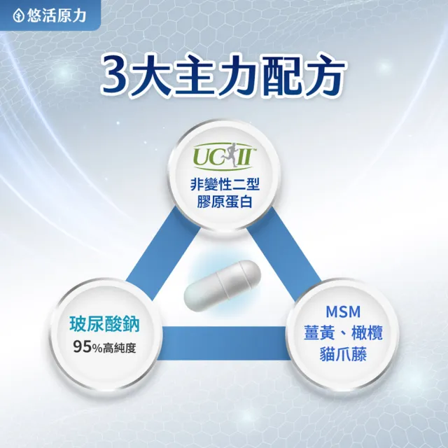 【悠活原力】悠活關健複方膠囊UC-II+玻尿酸x2(30粒/盒 共60粒 uc2/非變性二型膠原蛋白/關鍵保健)