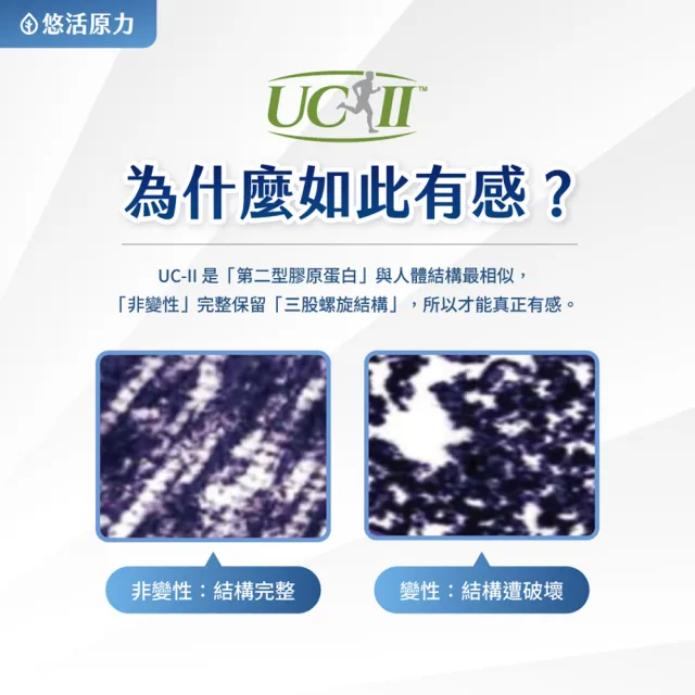 【悠活原力】悠活關健複方膠囊UC-II+玻尿酸x5(30粒/盒 uc2/非變性二型膠原蛋白/關鍵保健)