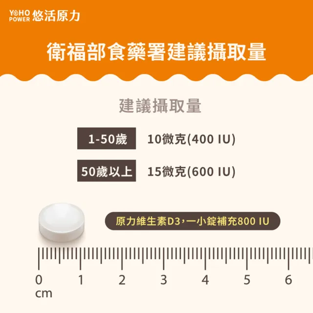 【悠活原力】原力維生素D 800IU錠x2瓶(120錠/瓶 共240錠 維生素D3 維他命D3)