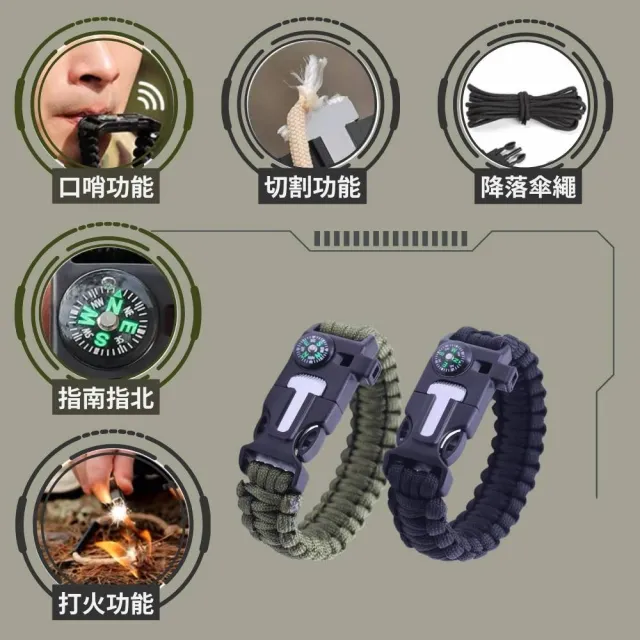 【emirai】防災電力組｜200W儲能小瓦力PRO+40W高機動太陽能板+小瓦力專屬收納袋｜再贈五合一求生手環