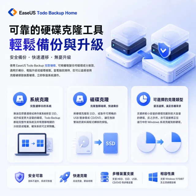 【EaseUS】Todo Backup Home 備份還原家用版 (終身免費升級)