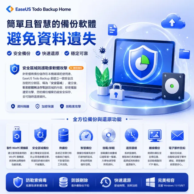 【EaseUS】Todo Backup Home 備份還原家用版 (終身免費升級)