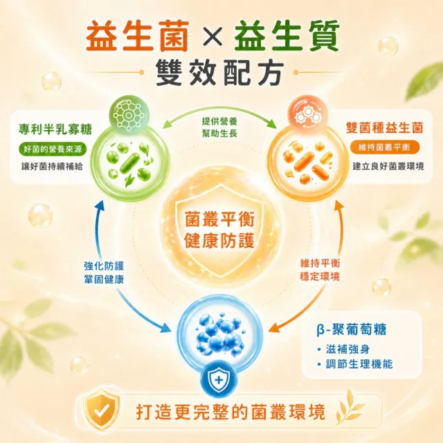【LOHAS 優活】優樂敏 3g*30包/盒(調整體質)