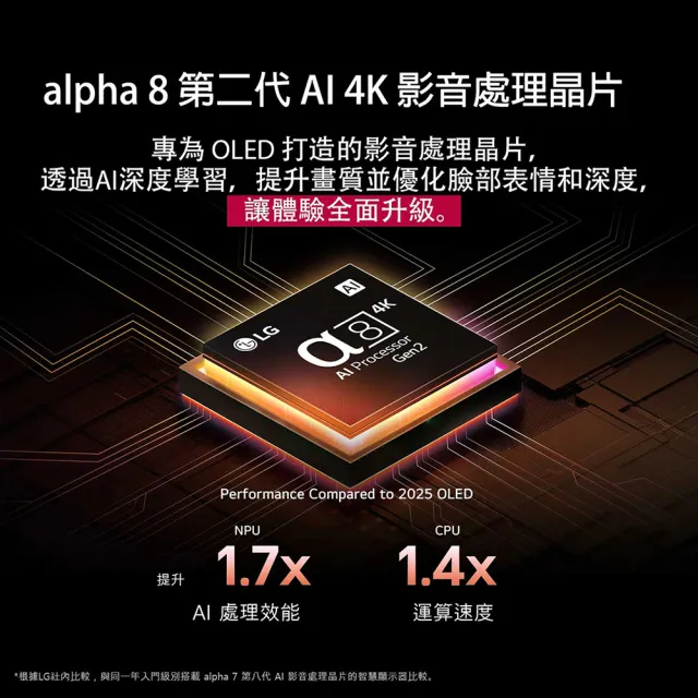 【LG 樂金】家電快配★55型 4K OLED 120Hz B5經典系列 智慧聯網顯示器(OLED55B5PTA)