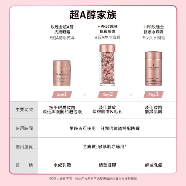 【伊麗莎白雅頓】官方直營 玫瑰金超A醇抗痕眼霜 15ml  (26年新上市)