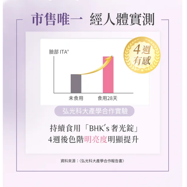 【BHK’s】奢光錠 穀胱甘太 1袋(30粒/袋)
