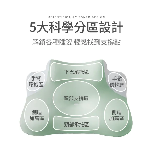【DON】買1送1 趴睡枕 多角度支撐記憶枕-多款任選(2入) 手機神器 追劇神器 枕頭