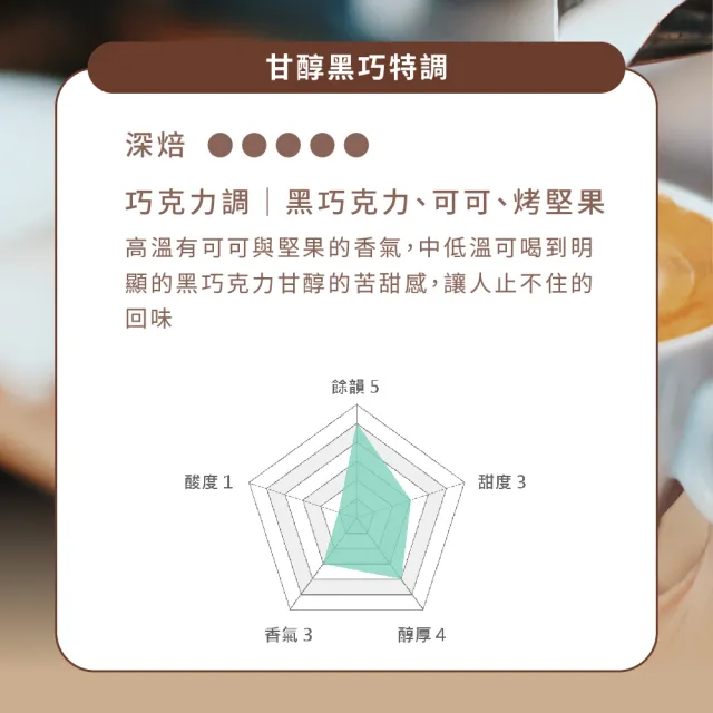 【Buon Caffe 步昂咖啡】CQI杯測師嚴選 咖啡豆|烘豆師嚴選經典咖啡豆 任選227g|4包入|快速出貨 母親節