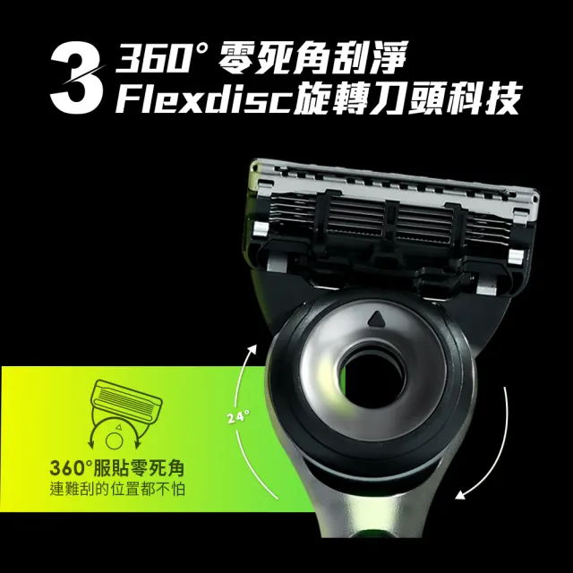 【Gillette 吉列】Labs 極光 5+1 刮鬍刀頭 – 超值優惠組12刀頭