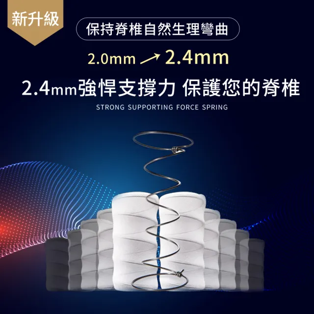【LooCa】雙人加大 石墨烯乳膠M型護框獨立筒床墊 6x6.2尺x25cm(送石墨烯枕套+保潔墊)｜父親節禮物