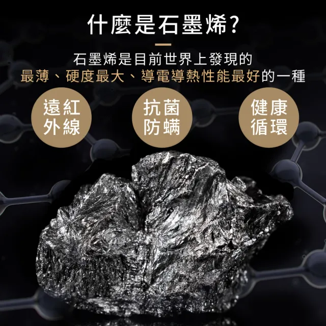 【LooCa】雙人加大 石墨烯乳膠M型護框獨立筒床墊 6x6.2尺x25cm(送石墨烯枕套+保潔墊)