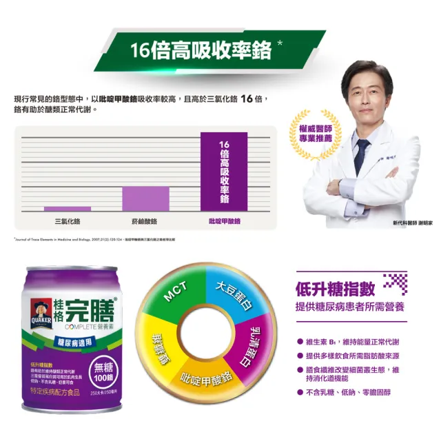 【桂格完膳】營養素糖尿病適用無糖100鉻250ml×24入x2箱 共48入(低GI、潘麗麗代言)