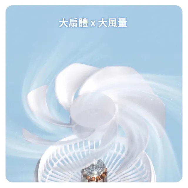 【Philips 飛利浦】180度擺頭 摺疊夾式風扇 能夾/能立/能定時(ACR2122DM)