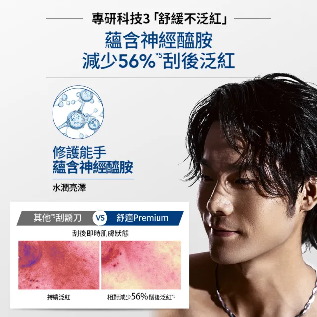 【Schick 舒適牌】水次元5 Premium 超值組(1刀把10刀片)