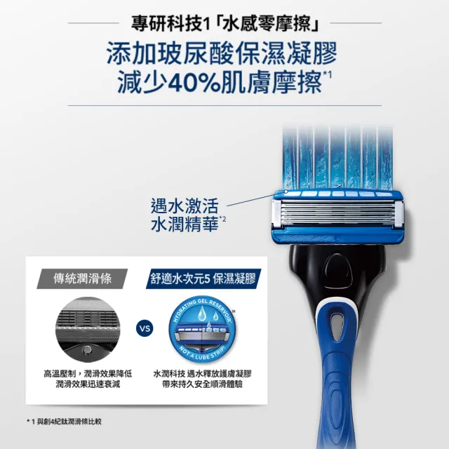 【Schick 舒適牌】水次元5 Premium刀片(刀片4入)