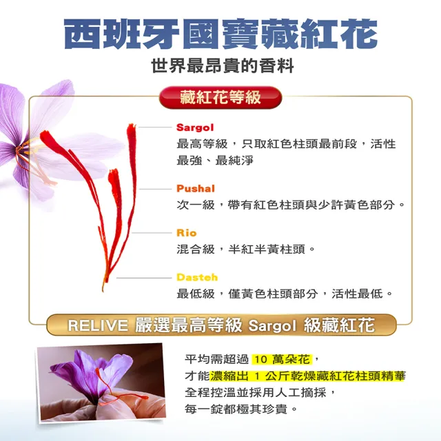 【RELIVE】西班牙藏紅花護緊6瓶組(30顆/瓶 主任醫師推薦-藏紅花 護神護緊 安心入睡)