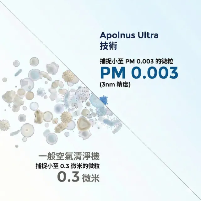 【Apolnus 波那斯】買一送一 全效奈米清淨機4組入(適用8坪/同級王者/Ultra S7)