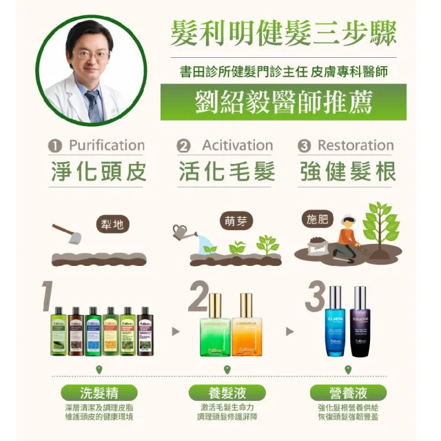 【Follimin 髮利明】藍銅溫和滋養洗髮精二入+咖啡因豐盈洗髮精一入 270mlx3(潤髮強健、豐盈頭髮)