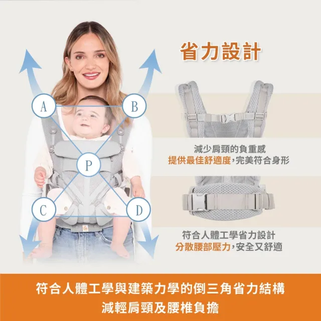 【Ergobaby】Omni 360 全階段型四式背帶透氣款(嬰兒背巾 新生兒揹帶 嬰兒背帶)