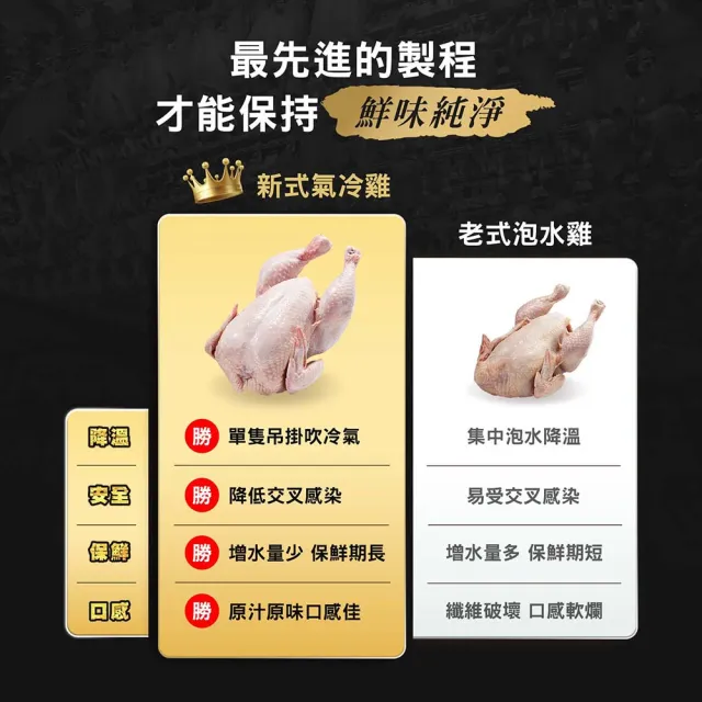 【洽富氣冷雞】去骨帶皮腿排350gx10入組(產銷履歷)+贈鮮嫩翅腿