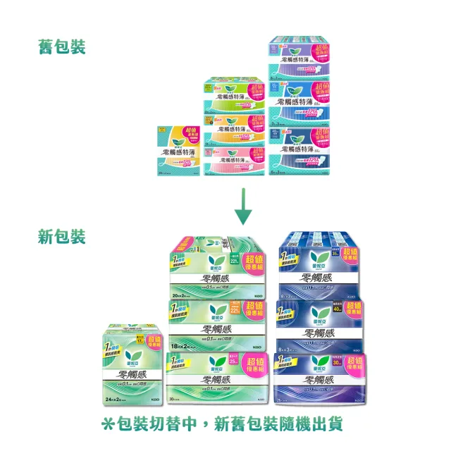 【Laurier 蕾妮亞】零觸感/超薄涼/羽感棉/輕潔抑菌 日夜用衛生棉超值量販組17-40cm(18-40片)