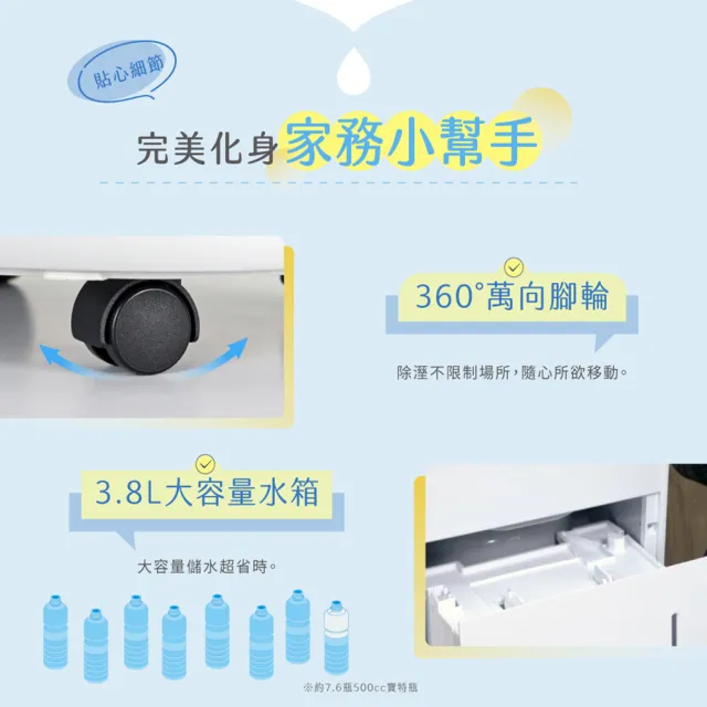 【HERAN 禾聯】新一級能效6公升除濕機(HDH-12PS010)