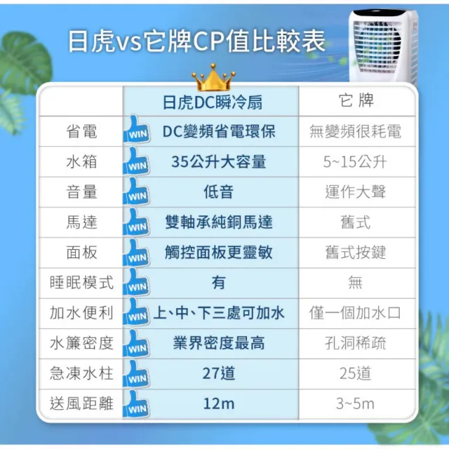 【日虎】DC瞬冷扇-PA鈦赫茲旗艦款 JT-3034(馬達保固5年/速達)