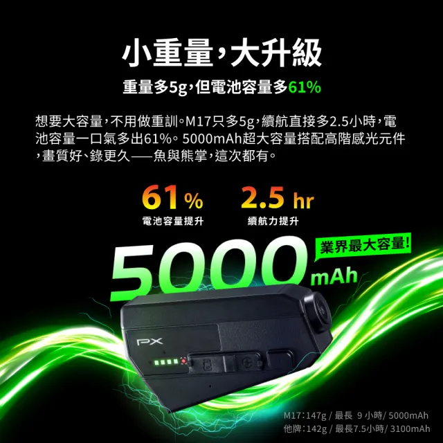 【PX 大通】台灣製造 一扣即錄 wifi 前後鏡 雙鏡 機車 行車記錄器 9小時錄影 安全帽 機車 紀錄器 防水(M17)
