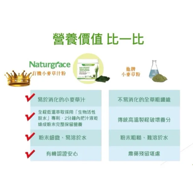 【Naturgrace 樂而泉】超濃縮美國有機火山小麥草汁粉 150gx3罐(贈凍乾羽衣甘藍粉 1盒（1g/包15入）)雙11