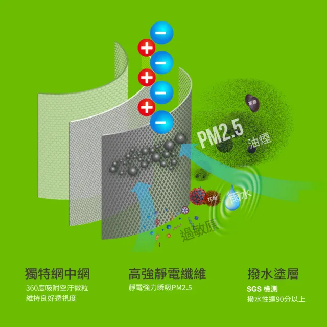 【USii 優系】防霾PM2.5高強級靜電紗網-85x110cm(窗用)