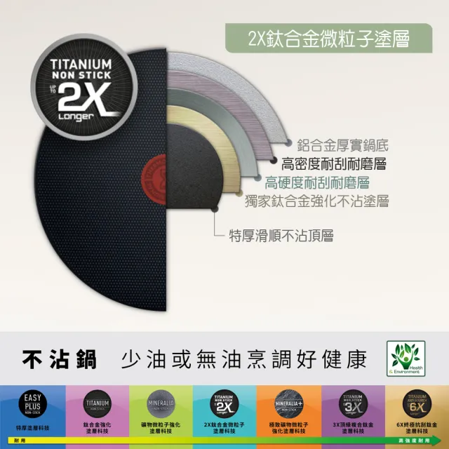 【Tefal 特福】抹茶時光系列28CM不沾鍋深平底鍋/萬用鍋(IH爐可用鍋)