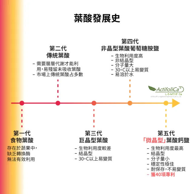 【GNC 健安喜】孕婦綜合維生素食品錠 60錠/盒 (孕產婦及哺乳婦女/足量最新專利第五代葉酸/22種完整營養素)