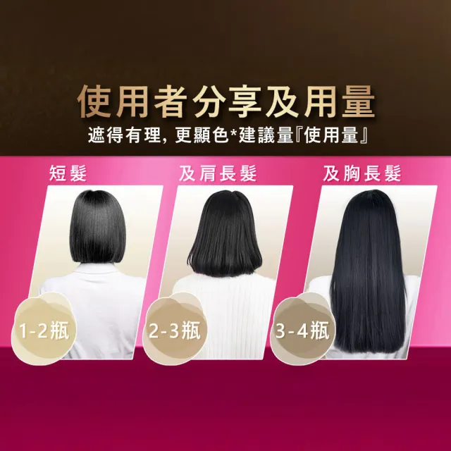 【Syoss 絲蘊】極致透感染髮系列 2入組(8色任選/經典黑茶/亞麻奶茶/奶茶棕/霧感灰)