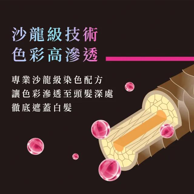 【Syoss 絲蘊】沙龍蓋白染(3A時尚冷灰/3N名媛亮褐/4N高級經典棕/3P柔霧榛果粉/2B香檳米棕)