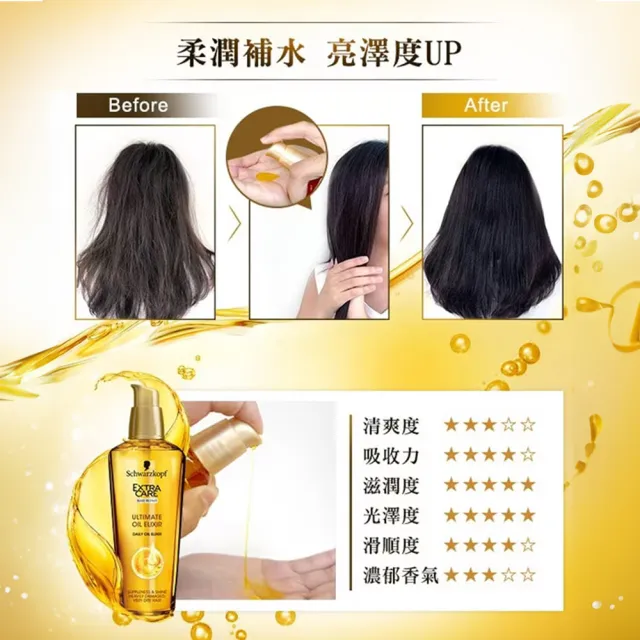 【Schwarzkopf 施華蔻】金緻潤澤護髮精油75ml