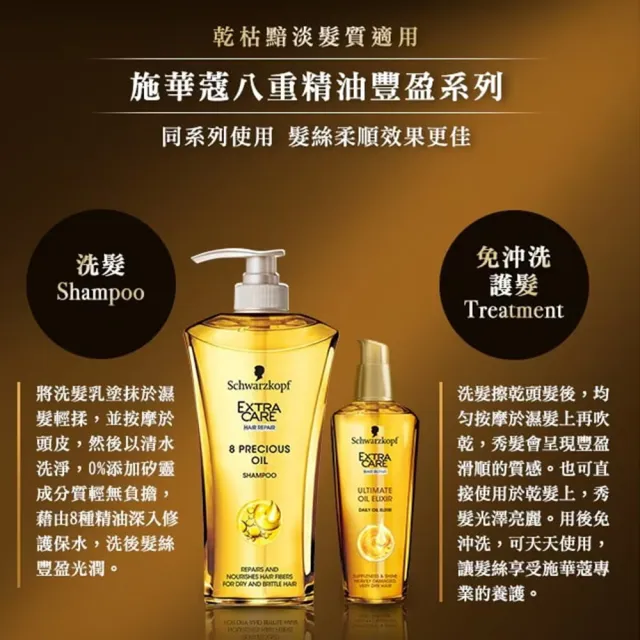 【Schwarzkopf 施華蔻】金緻潤澤護髮精油75ml