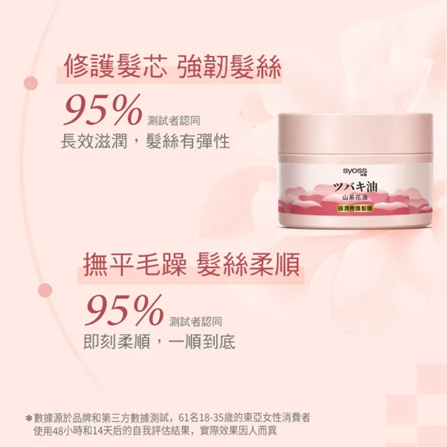 【Syoss 絲蘊】山茶花油極潤修護髮潤髮膜200ml(修護/極潤/護髮/山茶花香味)