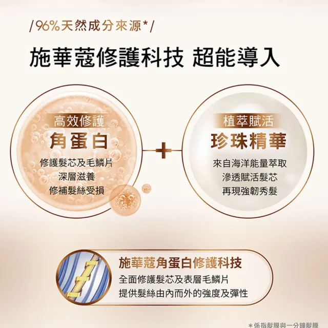 【Schwarzkopf 施華蔻】Gliss髮肌煥生1分鐘護髮髮膜 新生級配方