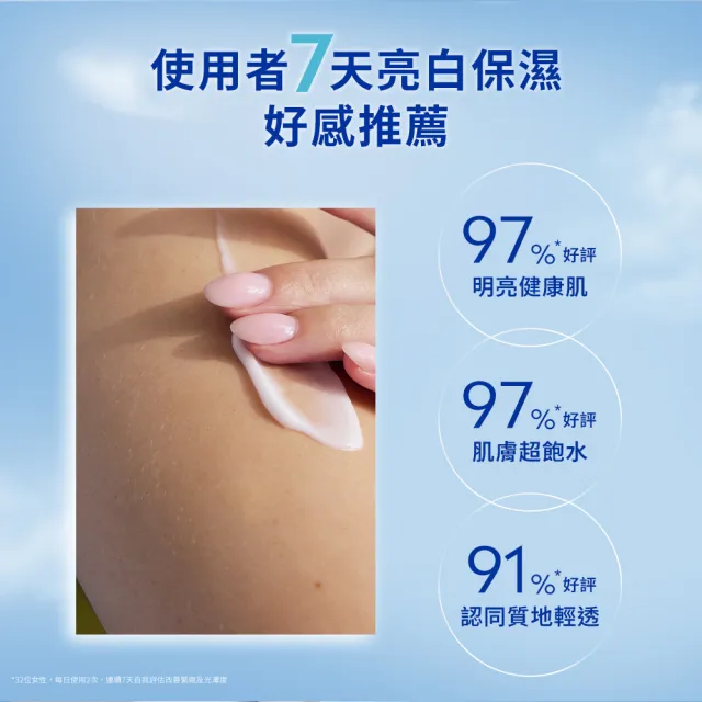 【NIVEA 妮維雅】新品上市★妮維雅亮白玻尿酸水光乳液350ml(身體乳/美白/保濕)