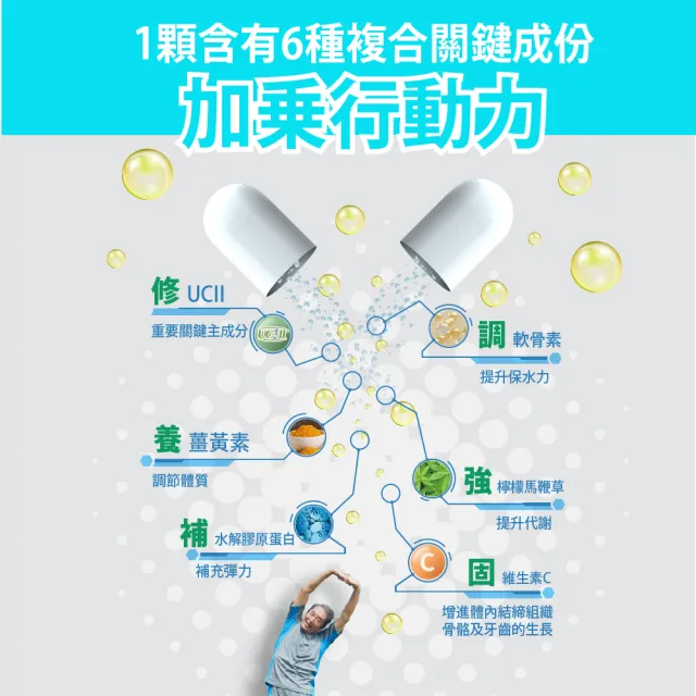 【Bioline 星譜生技】買3送2 Go關捷_UC-II非變性二型膠原蛋白X5盒(共150錠)