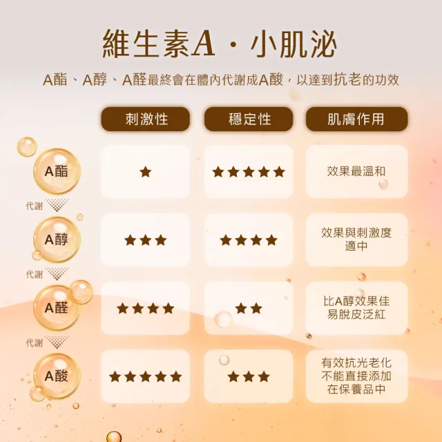 【AQUAMAX 奧科美氏】泌蘭煥顏修護晚霜30g(蘭花植泌體/A醇A酯A醛/撫紋雙胜肽/恢復彈性/乳霜)