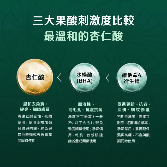 【AQUAMAX 奧科美氏】3入組★泌雪18積雪草活泉舒緩精華(積雪草外泌體/舒緩/修護/乾燥泛紅)