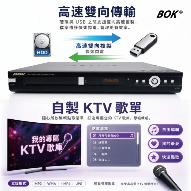 【BOK】DVR-320G硬碟式DVD(錄放影機)