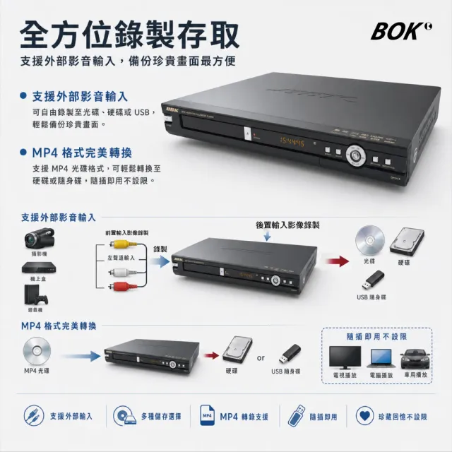 【BOK】DVR-3TB硬碟式DVD(錄放影機)