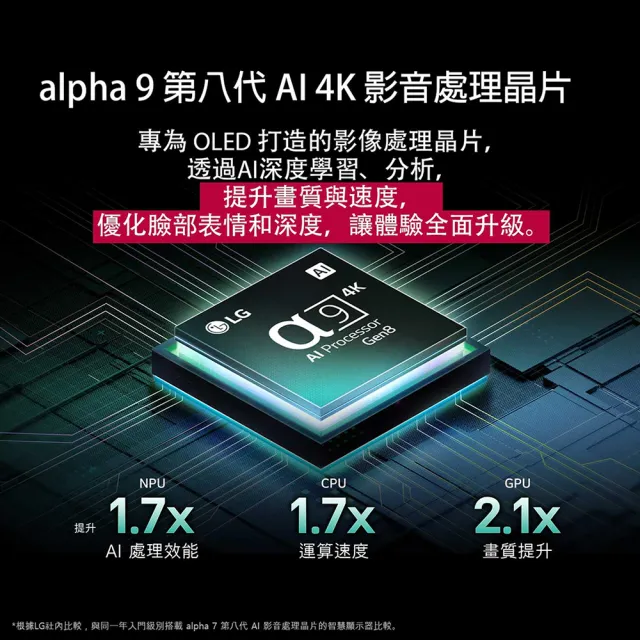 【LG 樂金】家電快配★55型 4K OLED 120Hz C5極緻系列 智慧聯網顯示器(OLED55C5PTA)